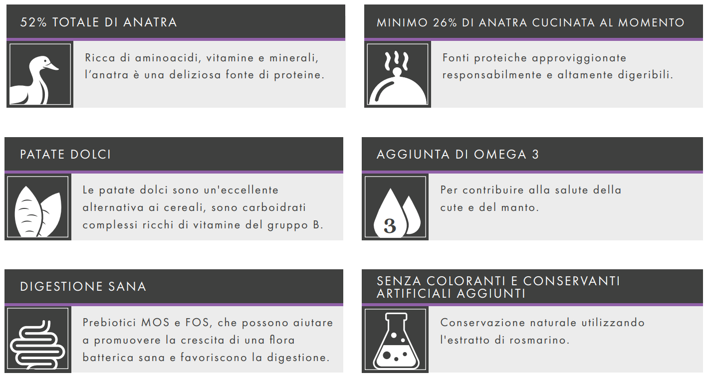 CANE - Crocchetta GRAIN FREE - ADULTO taglia PICCOLA - ANATRA PATATE DOLCI e ARANCIA