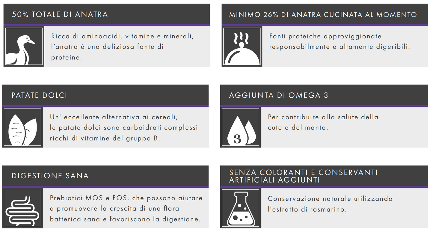 CANE - Crocchetta GRAIN FREE - ADULTO taglia MEDIA/GRANDE - ANATRA PATATE DOLCI e ARANCIA