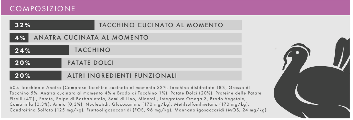Crocchetta GRAIN FREE - CUCCIOLO taglia PICCOLA - TACCHINO e CAMOMILLA