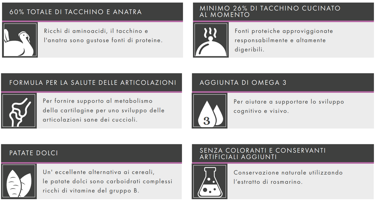Crocchetta GRAIN FREE - CUCCIOLO taglia PICCOLA - TACCHINO e CAMOMILLA