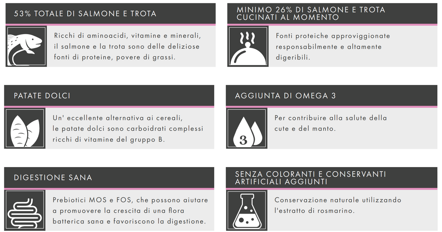 CANE - Crocchetta GRAIN FREE - ADULTO taglia PICCOLA - SALMONE TROTA PATATE DOLCI e ASPARAGI