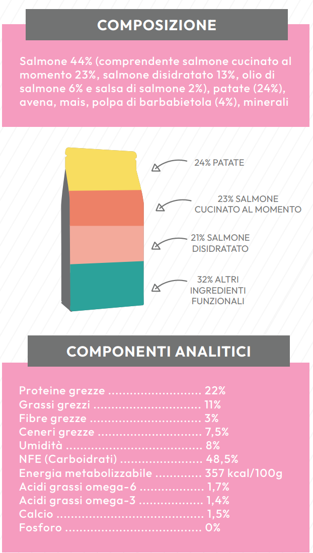 Crocchetta SUPER PREMIUM - ADULTO taglia PICCOLA - SALMONE e PATATE