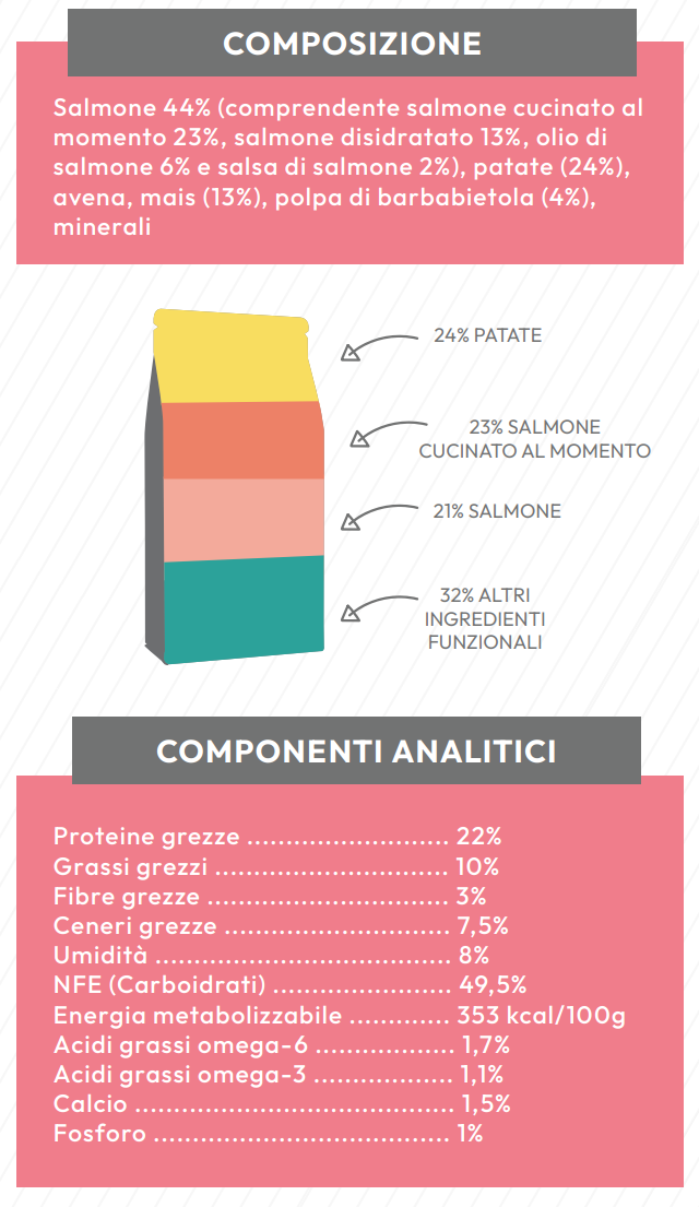 CANE - Crocchetta SUPER PREMIUM - ADULTO taglia MEDIA/GRANDE - SALMONE e PATATE